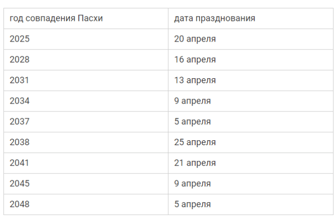 Когда будет армянская Пасха в 2019 году?