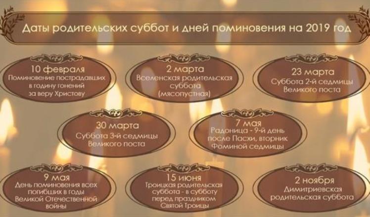 Родительские субботы 2019: даты, православный календарь
