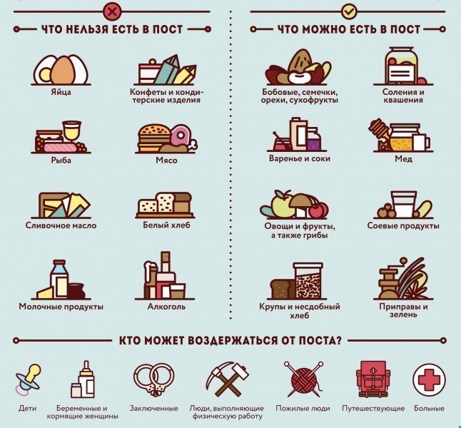 Великий Пост в 2019 году : даты, когда начинается, какого числа, что можно и нельзя