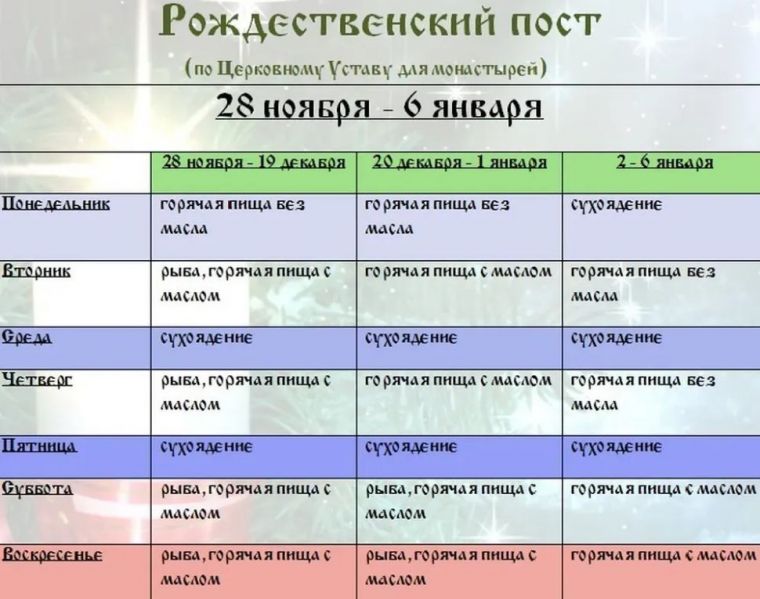 В какие дни Рождественского поста 2020-2021 года едят рыбу, и что можно готовить